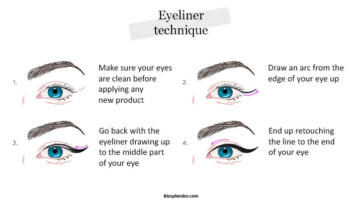 Eyeliner-how-to-use-it